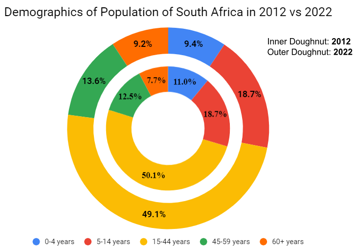 Old Age Grant Importance by demographics