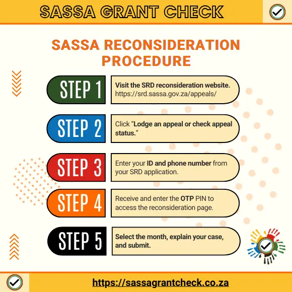 Step by step SASSA Reconsideration procedure