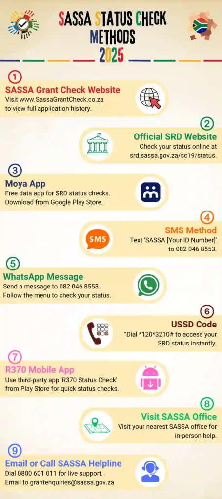 SRD SASSA STATUS CHECK FOR R370 GRANT 2025 1 SASSA Status Check Methods 2025