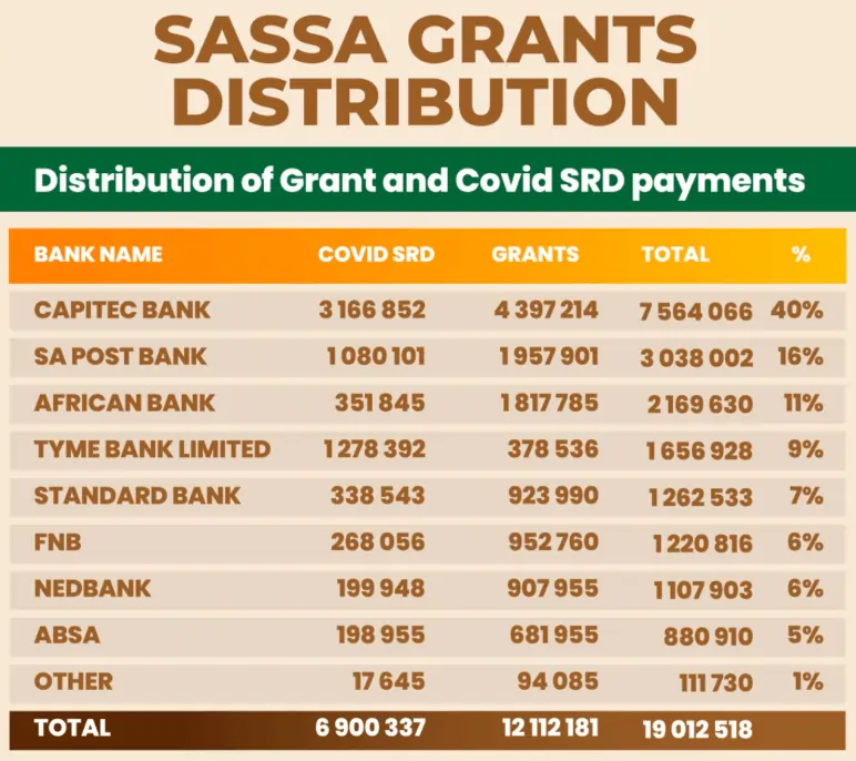 Key Statistics for SASSA Grant Payments Through Banks 2025 2 SASSA GRANTS DISTRIBUTION 2025