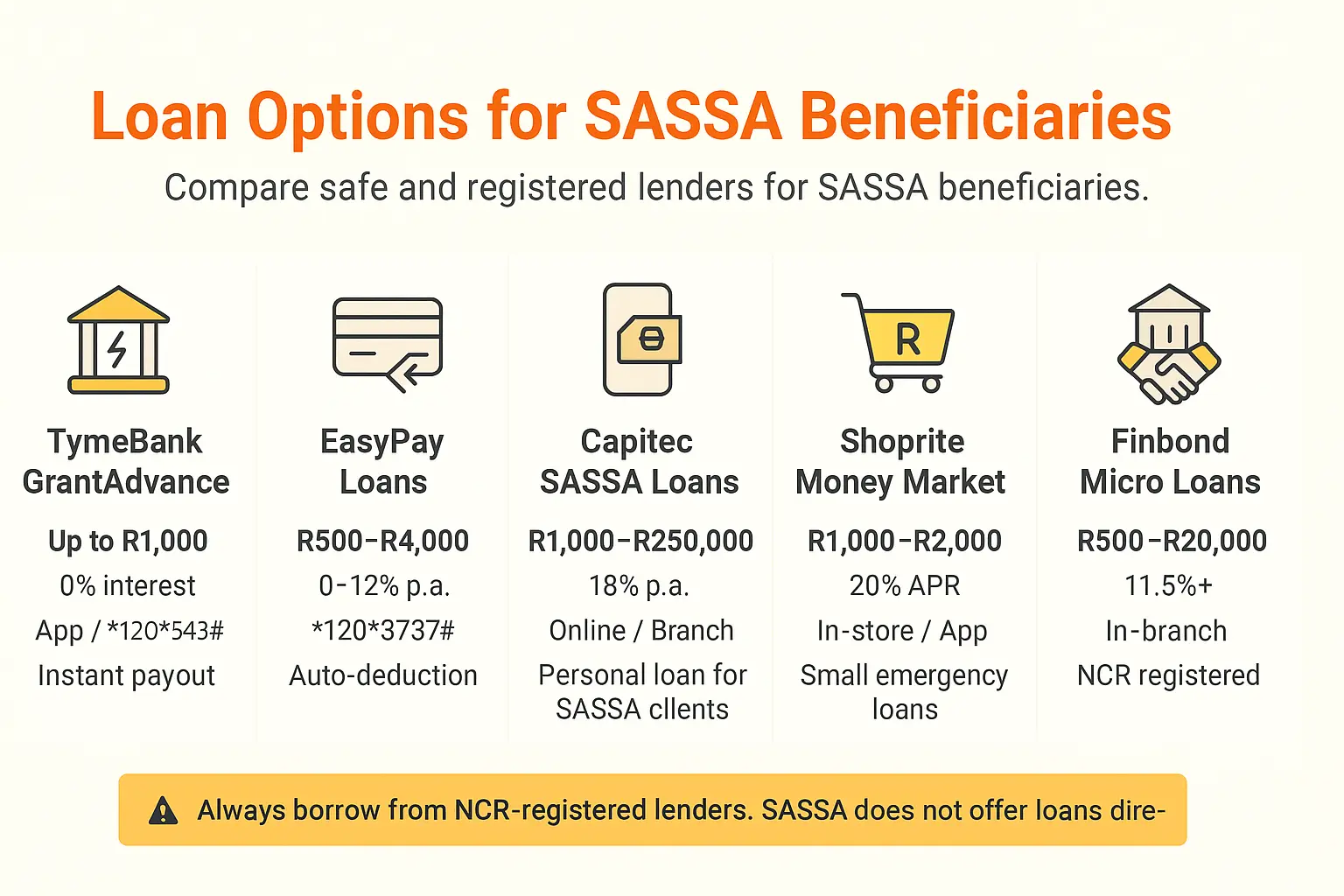 SASSA Loans – How Beneficiaries Can Access Financial Help 2 loan options for SASSA beneficiaries