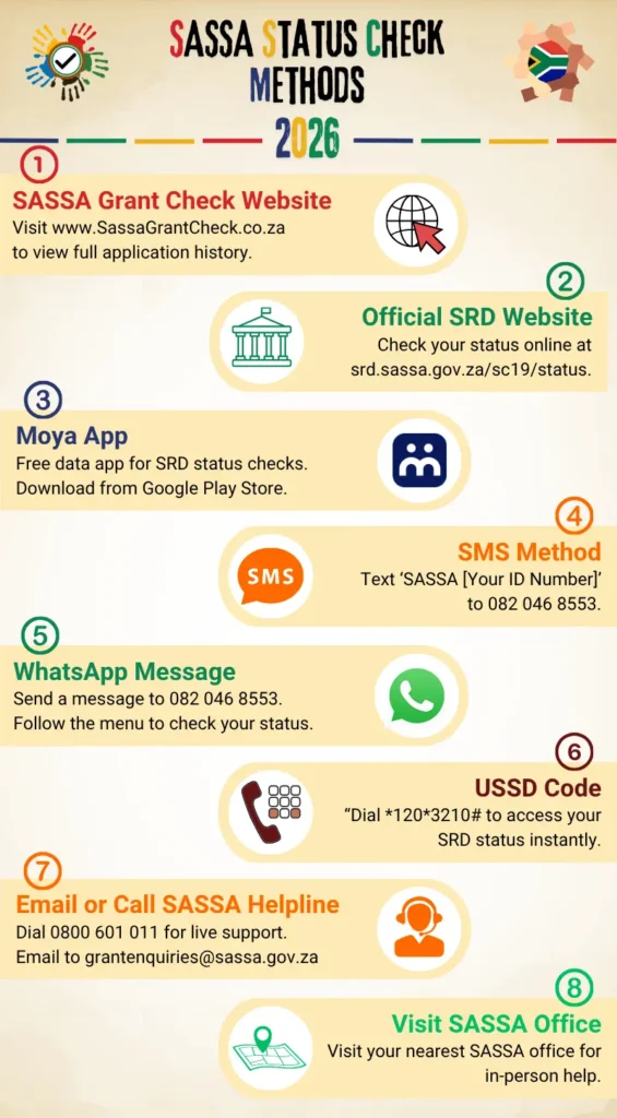 SRD SASSA STATUS CHECK FOR R370 GRANT 2026 1 SASSA Status Check Methods 2026